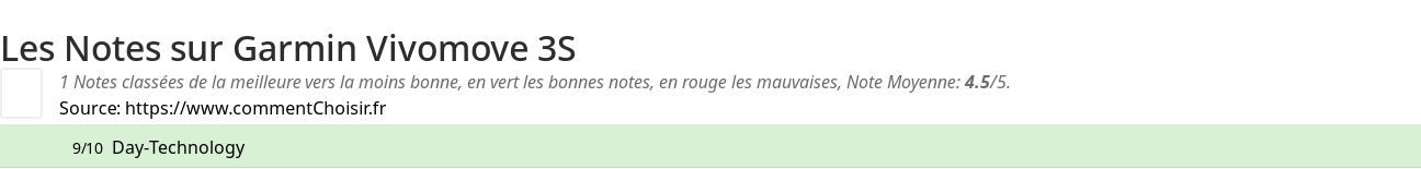 Ratings Garmin Vivomove 3S