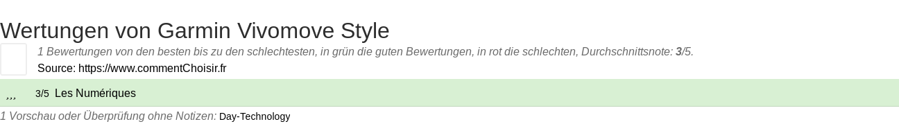 Ratings Garmin Vivomove Style
