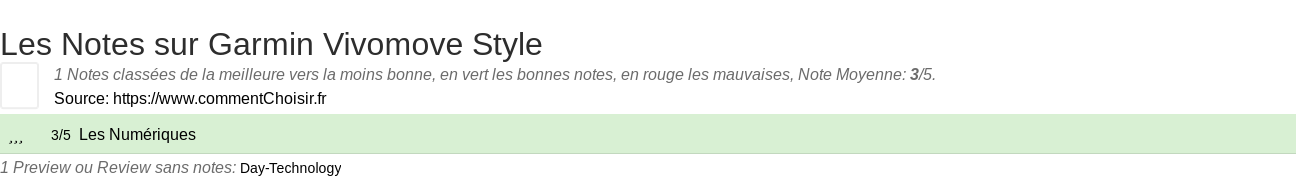 Ratings Garmin Vivomove Style
