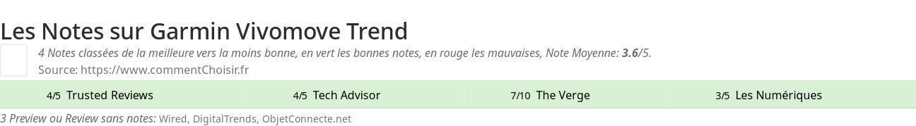 Ratings Garmin Vivomove Trend
