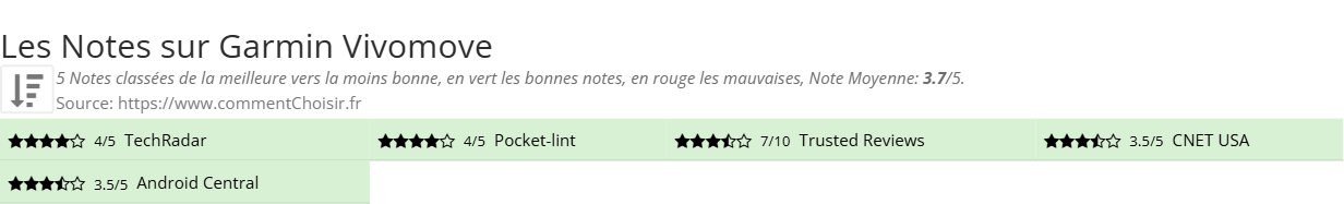 Ratings Garmin Vivomove
