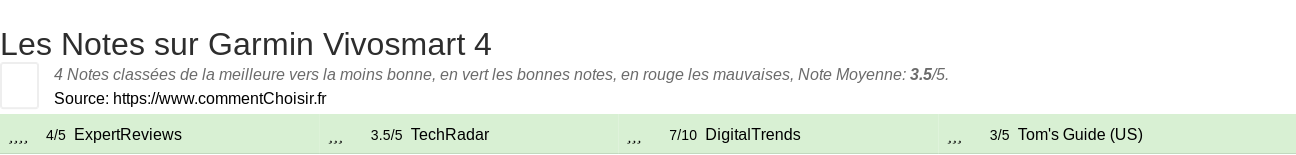 Ratings Garmin Vivosmart 4