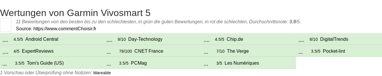 Ratings Garmin Vivosmart 5