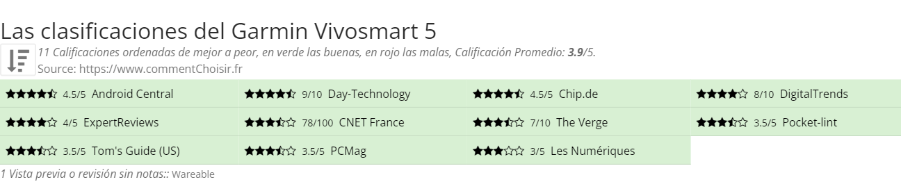 Ratings Garmin Vivosmart 5