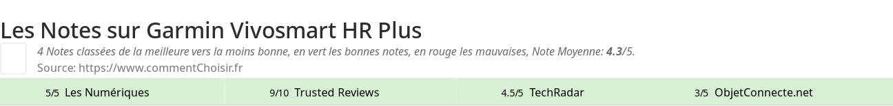 Ratings Garmin Vivosmart HR Plus