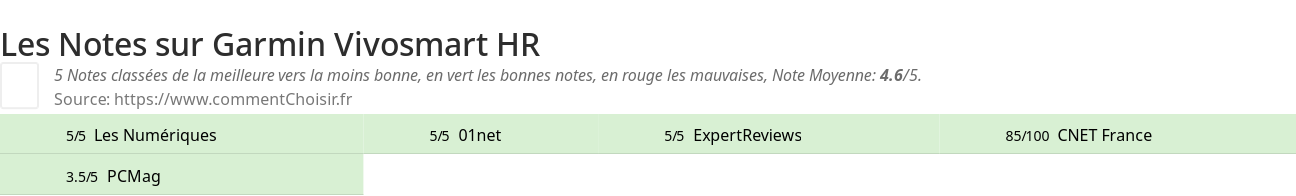 Ratings Garmin Vivosmart HR