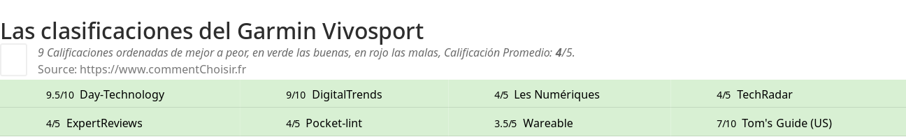 Ratings Garmin Vivosport