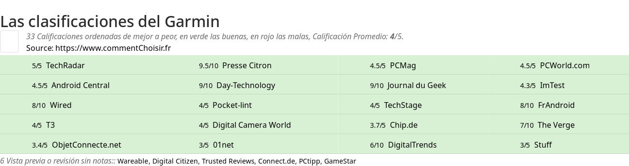 Ratings Garmin