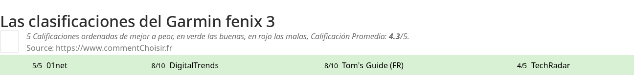 Ratings Garmin fenix 3