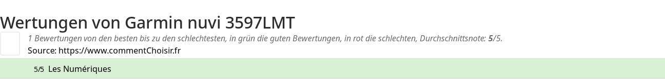 Ratings Garmin nuvi 3597LMT
