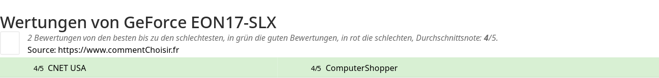 Ratings GeForce EON17-SLX