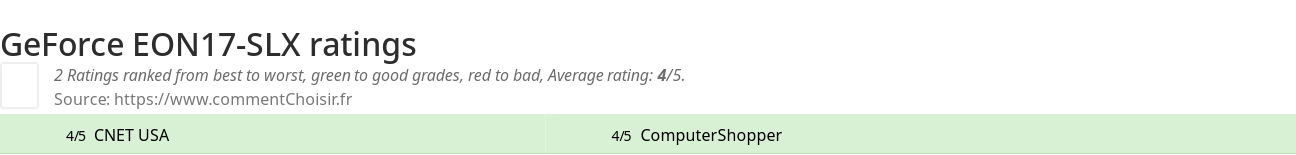 Ratings GeForce EON17-SLX