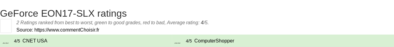 Ratings GeForce EON17-SLX