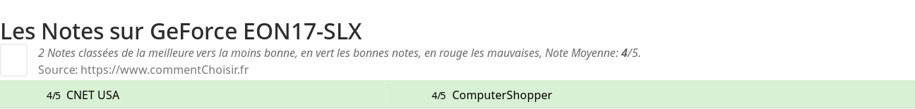 Ratings GeForce EON17-SLX