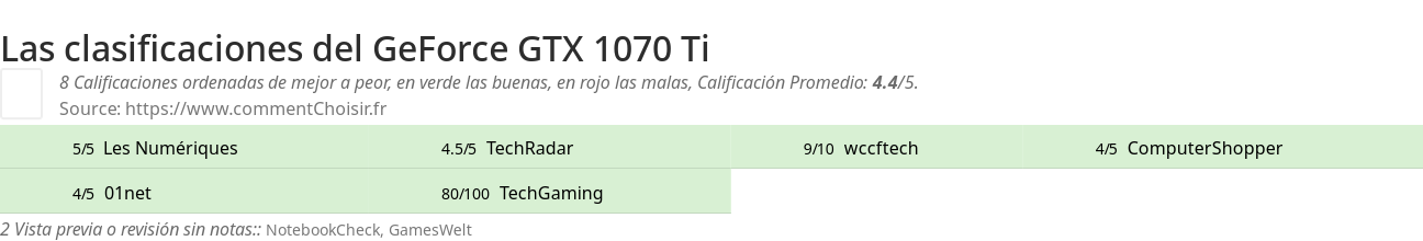 Ratings GeForce GTX 1070 Ti