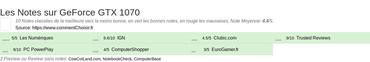 Ratings GeForce GTX 1070