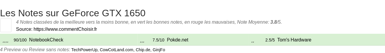 Ratings GeForce GTX 1650