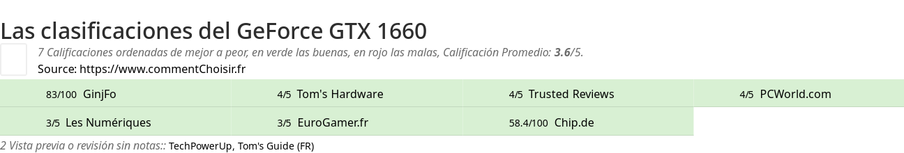 Ratings GeForce GTX 1660