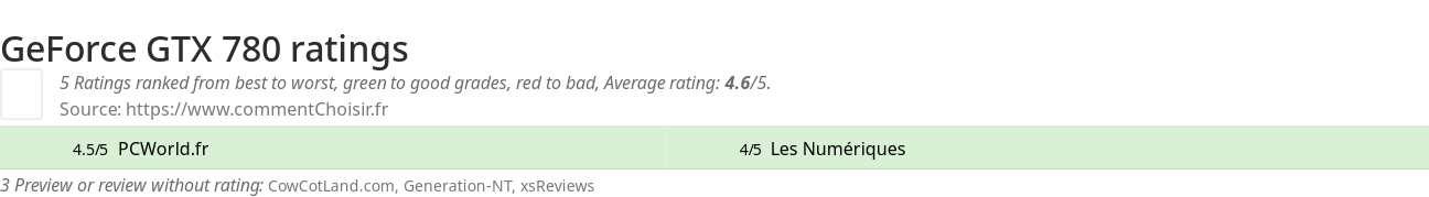 Ratings GeForce GTX 780