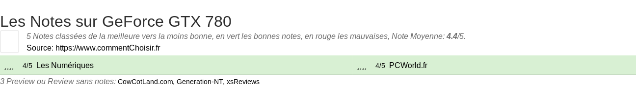 Ratings GeForce GTX 780