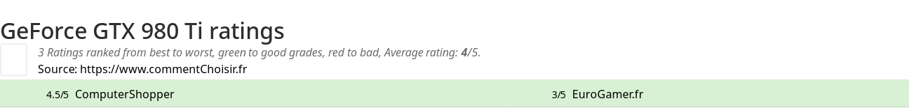 Ratings GeForce GTX 980 Ti