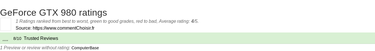 Ratings GeForce GTX 980