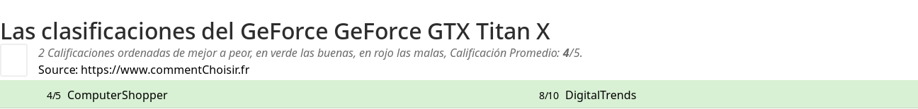 Ratings GeForce GeForce GTX Titan X