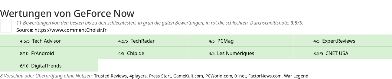 Ratings GeForce Now
