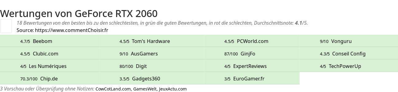 Ratings GeForce RTX 2060