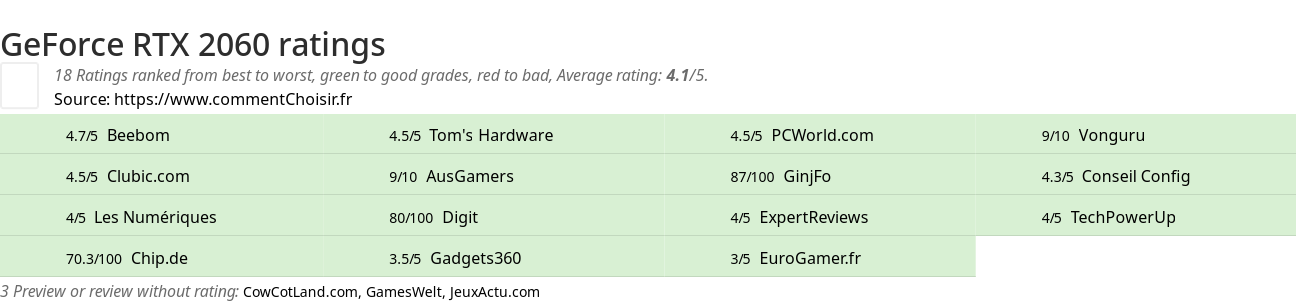 Ratings GeForce RTX 2060