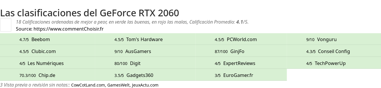 Ratings GeForce RTX 2060