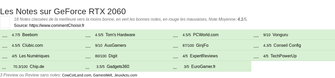 Ratings GeForce RTX 2060