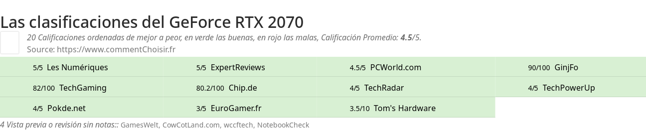 Ratings GeForce RTX 2070