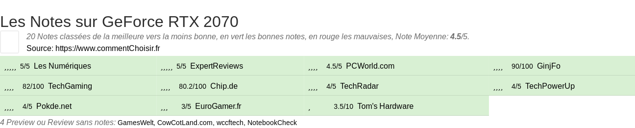 Ratings GeForce RTX 2070