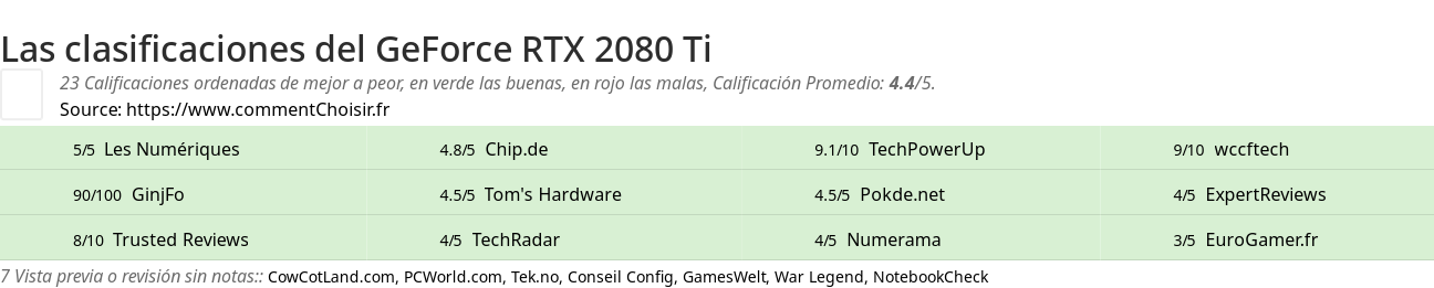 Ratings GeForce RTX 2080 Ti