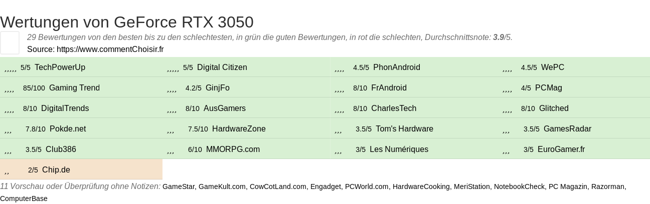 Ratings GeForce RTX 3050