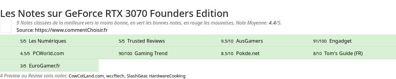 Ratings GeForce RTX 3070 Founders Edition