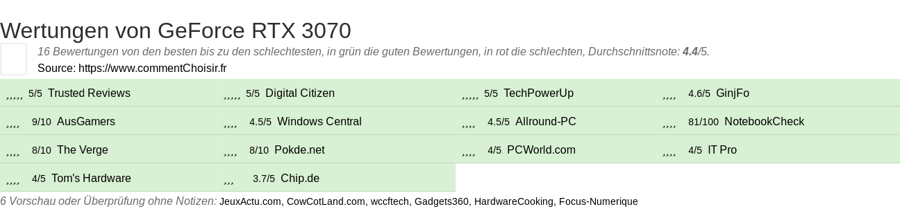 Ratings GeForce RTX 3070