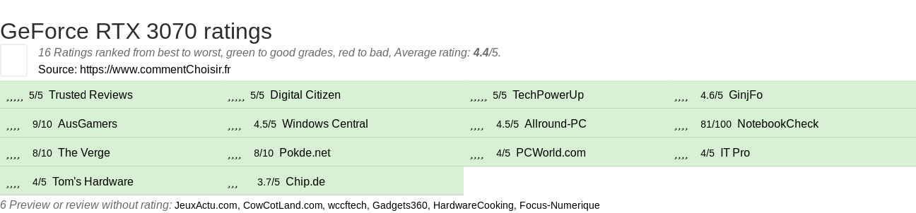 Ratings GeForce RTX 3070