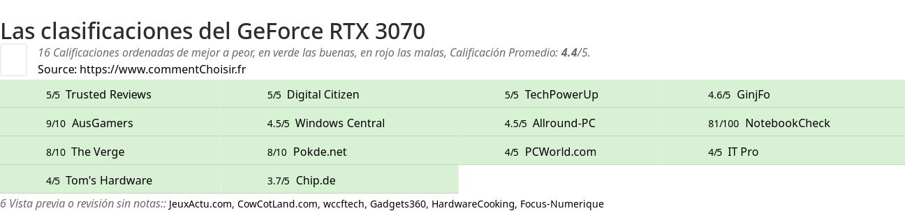 Ratings GeForce RTX 3070