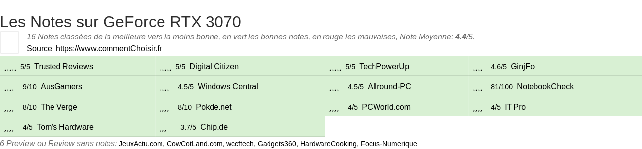 Ratings GeForce RTX 3070