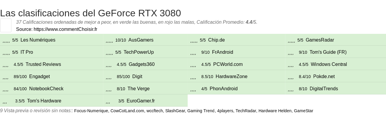 Ratings GeForce RTX 3080