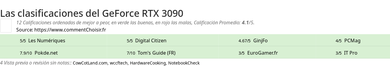 Ratings GeForce RTX 3090