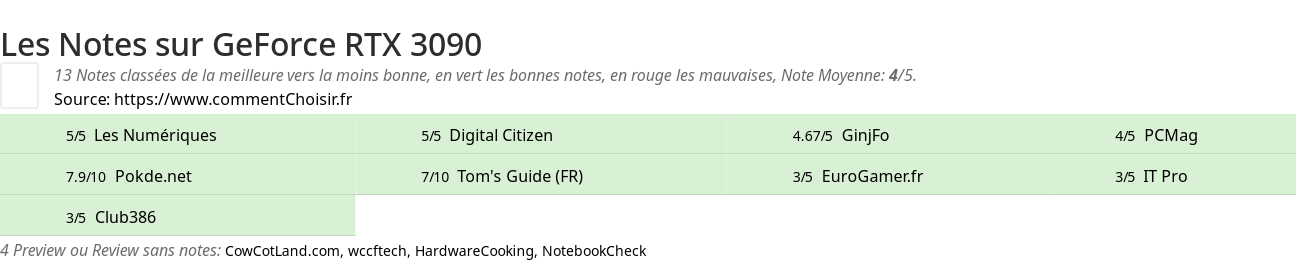 Ratings GeForce RTX 3090