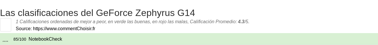 Ratings GeForce Zephyrus G14