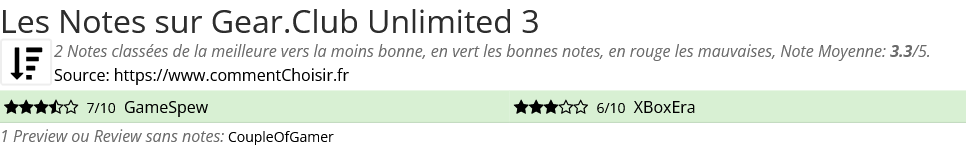 Ratings Gear.Club Unlimited 3