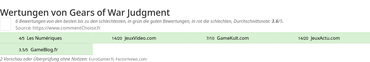 Ratings Gears of War Judgment