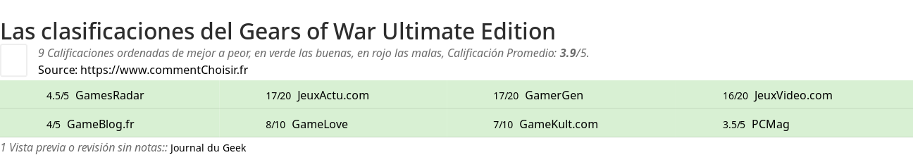 Ratings Gears of War Ultimate Edition