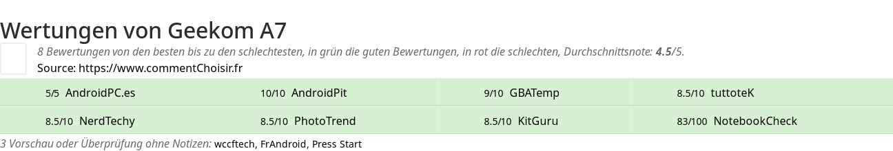 Ratings Geekom A7