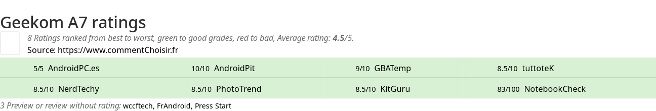 Ratings Geekom A7